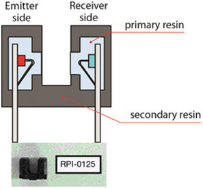 Double-mold construction contributes to increased output Double-mold construction